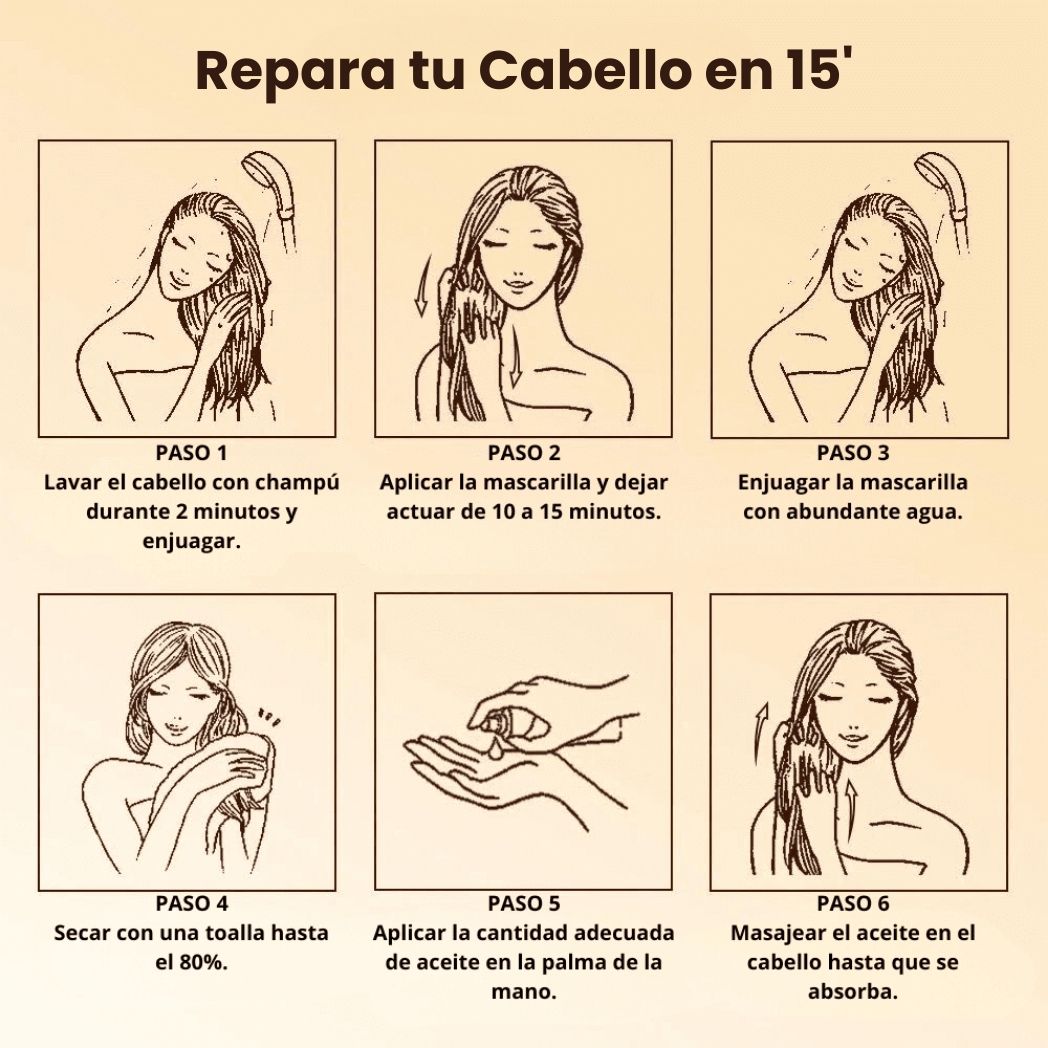 Repara, Hidrata y Protege en 15 Minutos - Karseell 500 ml