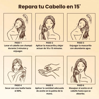 Repara, Hidrata y Protege en 15 Minutos - Karseell 500 ml