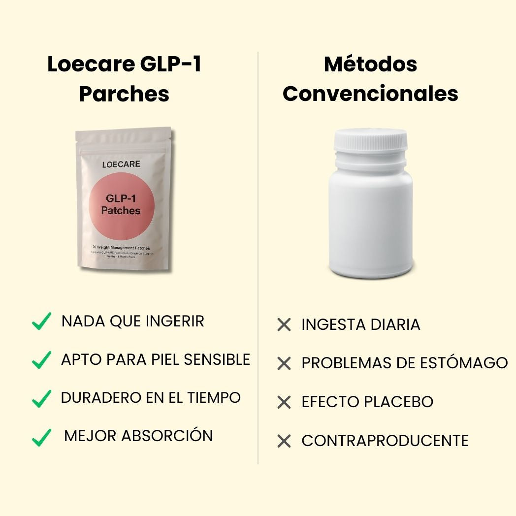 Parches GLP-1 (30 Parches + 30 Gratis)
