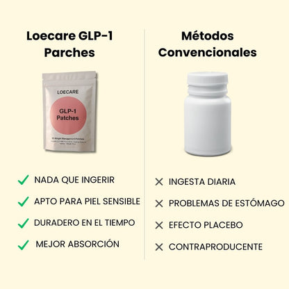 Parches GLP-1 (30 Parches + 30 Gratis)